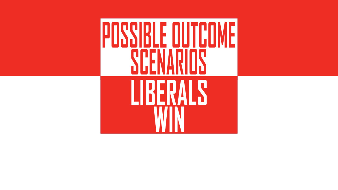 Outcome Scnearios- liberal