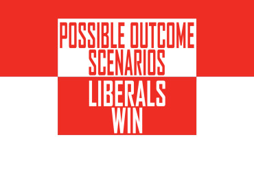 Outcome Scnearios- liberal